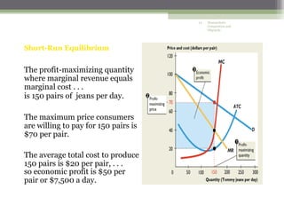 13   Monopolistic
                                           Competition and
                                           Oligopoly




Short-Run Equilibrium


The profit-maximizing quantity
where marginal revenue equals
marginal cost . . .
is 150 pairs of jeans per day.

The maximum price consumers
are willing to pay for 150 pairs is
$70 per pair.

The average total cost to produce
150 pairs is $20 per pair, . . .
so economic profit is $50 per
pair or $7,500 a day.
 