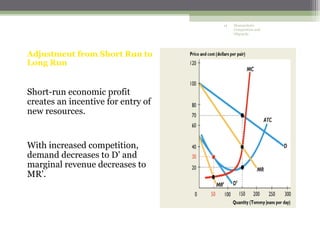 14   Monopolistic
                                         Competition and
                                         Oligopoly




Adjustment from Short Run to
Long Run


Short-run economic profit
creates an incentive for entry of
new resources.


With increased competition,
demand decreases to D' and
marginal revenue decreases to
MR'.
 
