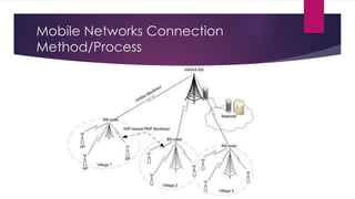 Mobile Networks Connection
Method/Process
 