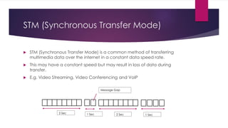 STM (Synchronous Transfer Mode)
 STM (Synchronous Transfer Mode) is a common method of transferring
multimedia data over the internet in a constant data speed rate.
 This may have a constant speed but may result in loss of data during
transfer.
 E.g. Video Streaming, Video Conferencing and VoIP
Message Gap
2 Sec 1 Sec 2 Sec 1 Sec
 