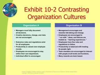 Chapter 10-Organizational Culture & Change.ppt