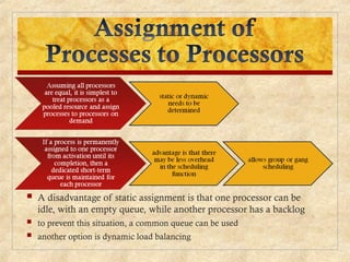  A disadvantage of static assignment is that one processor can be
idle, with an empty queue, while another processor has a backlog
 to prevent this situation, a common queue can be used
 another option is dynamic load balancing
 