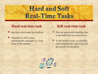 Hard real-time task
 one that must meet its deadline
 otherwise it will cause
unacceptable damage or a fatal
error to the system
Soft real-time task
 Has an associated deadline that
is desirable but not mandatory
 It still makes sense to schedule
and complete the task even if it
has passed its deadline
 