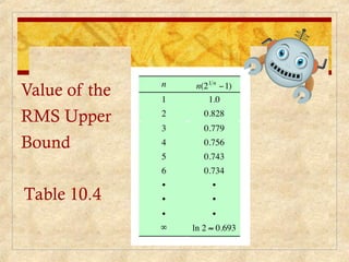 Value of the
RMS Upper
Bound
Table 10.4
 
