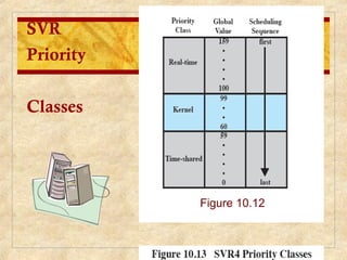 SVR
Priority
Classes
Figure 10.12
 