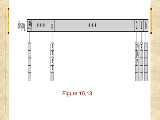 SVR4 Dispatch Queues
SVR4 Dispatch Queues
Figure 10.13
 