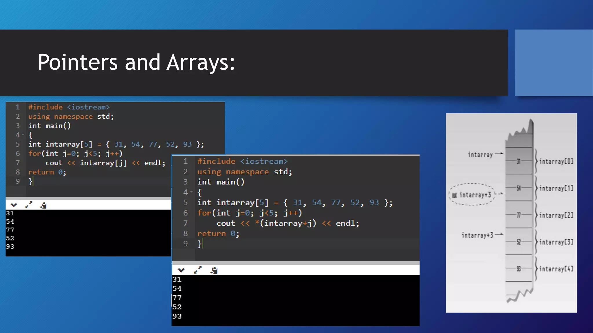 Pointers and Arrays: