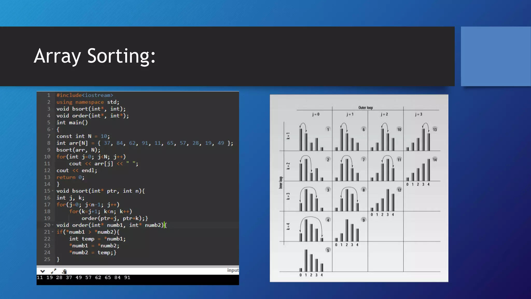 Array Sorting: