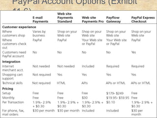 PayPal Account Options (Exhibit
11.6)
 