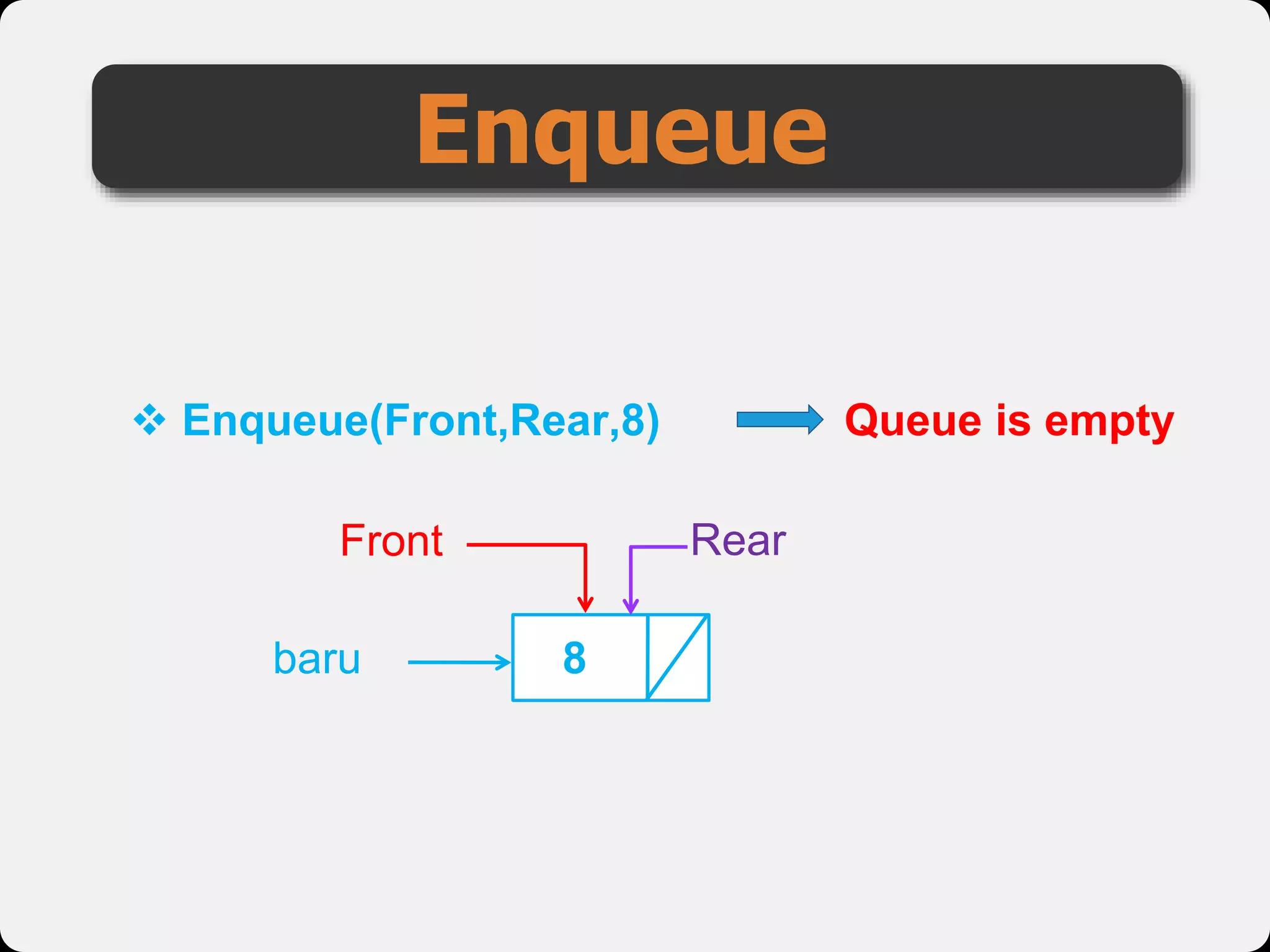 Enqueue
 Enqueue(Front,Rear,8)
baru 8
Front
Queue is empty
Rear
 