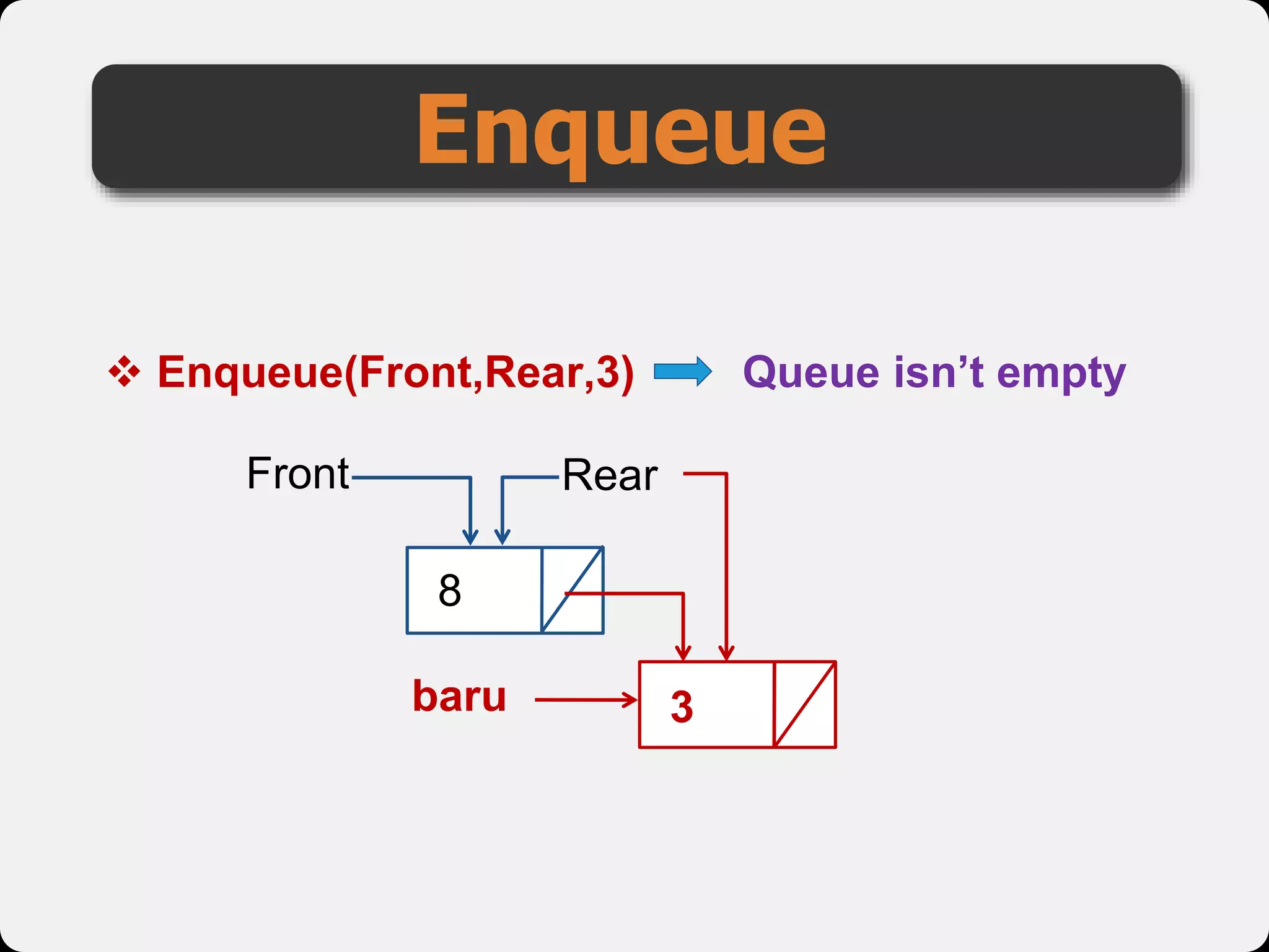 Enqueue
 Enqueue(Front,Rear,3)
baru 3
8
Front
Queue isn’t empty
Rear
 