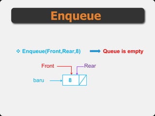 Enqueue
 Enqueue(Front,Rear,8)
baru 8
Front
Queue is empty
Rear
 