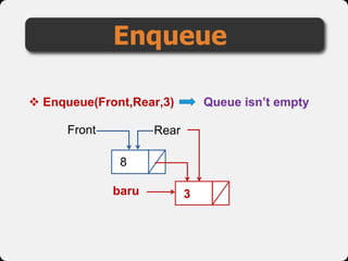 Enqueue
 Enqueue(Front,Rear,3)
baru 3
8
Front
Queue isn’t empty
Rear
 