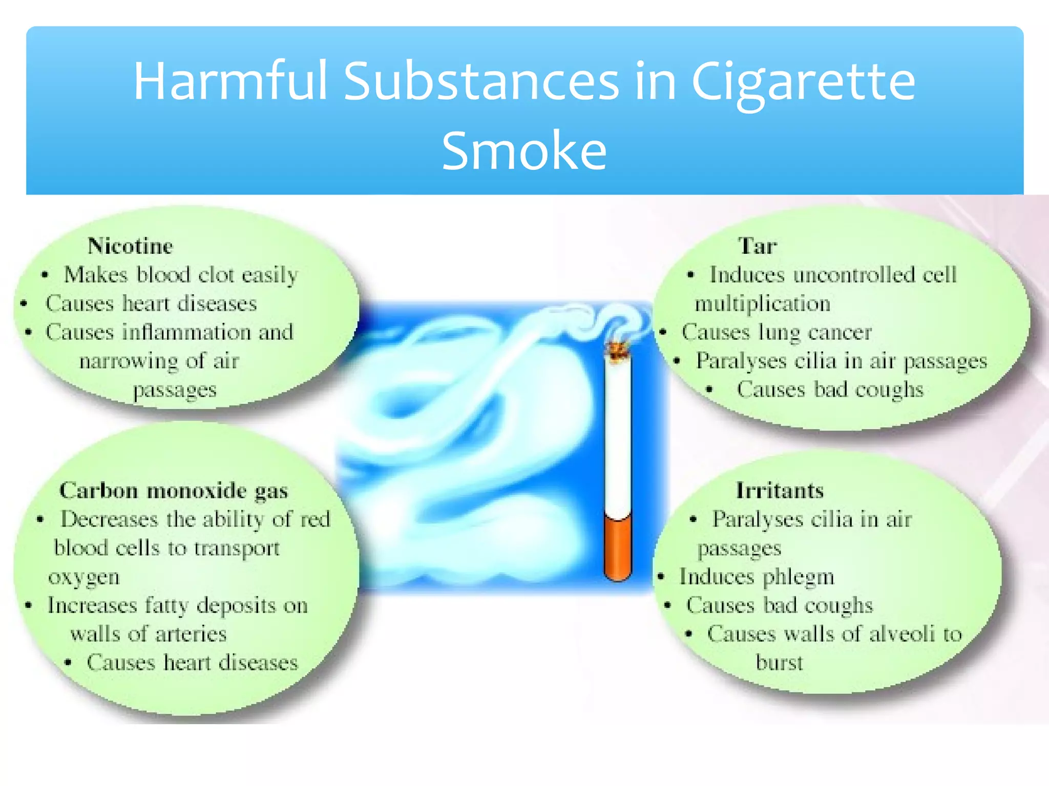 Harmful Substances in Cigarette
Smoke
 