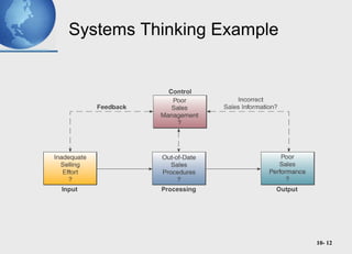 10- 12
Systems Thinking Example
 