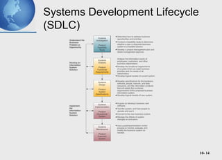 10- 14
Systems Development Lifecycle
(SDLC)
 