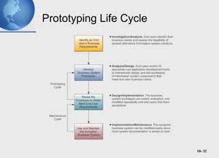 10- 32
Prototyping Life Cycle
 