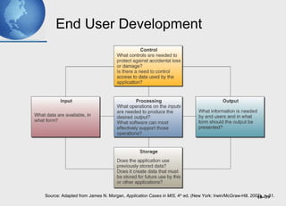 10- 39
End User Development
Source: Adapted from James N. Morgan, Application Cases in MIS, 4th
ed. (New York: Irwin/McGraw-Hill, 2002), p. 31.
 