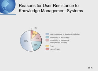 10- 76
Reasons for User Resistance to
Knowledge Management Systems
 
