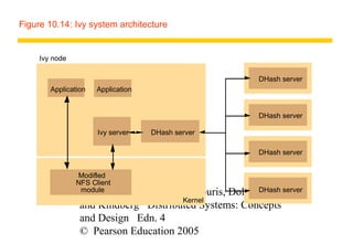 Figure 10.14: Ivy system architecture


     Ivy node

                                                       DHash server
        Application   Application


                                                       DHash server

                      Ivy server    DHash server

                                                       DHash server


                Modifled
                NFS Client
                 module     Guide for Coulouris, Dollimore server
                 Instructor’s                          DHash
                                      Kernel
                 and Kindberg Distributed Systems: Concepts
                 and Design Edn. 4
                 © Pearson Education 2005
 