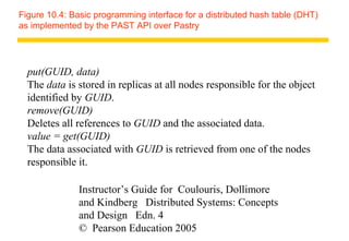Figure 10.4: Basic programming interface for a distributed hash table (DHT)
as implemented by the PAST API over Pastry




  put(GUID, data)
  The data is stored in replicas at all nodes responsible for the object
  identified by GUID.
  remove(GUID)
  Deletes all references to GUID and the associated data.
  value = get(GUID)
  The data associated with GUID is retrieved from one of the nodes
  responsible it.

               Instructor’s Guide for Coulouris, Dollimore
               and Kindberg Distributed Systems: Concepts
               and Design Edn. 4
               © Pearson Education 2005
 