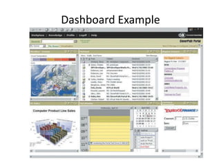 Dashboard Example
 
