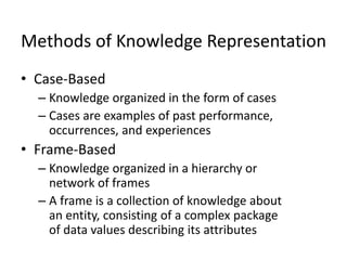 Methods of Knowledge Representation
• Case-Based
– Knowledge organized in the form of cases
– Cases are examples of past performance,
occurrences, and experiences
• Frame-Based
– Knowledge organized in a hierarchy or
network of frames
– A frame is a collection of knowledge about
an entity, consisting of a complex package
of data values describing its attributes
 