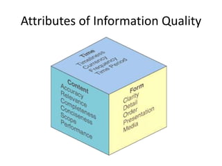 Attributes of Information Quality
 