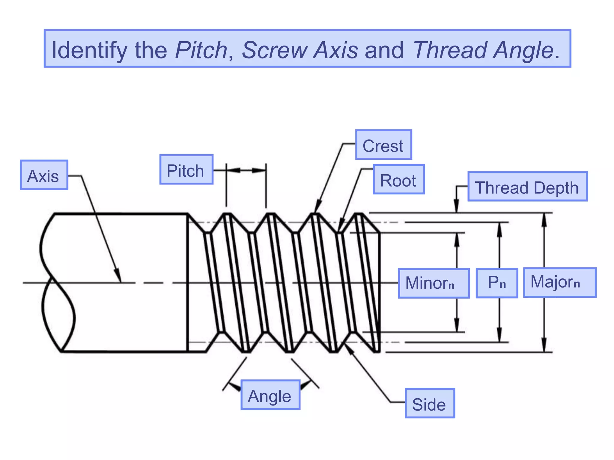 Identify the Pitch, Screw Axis and Thread Angle.
Axis Pitch
Angle
Crest
Root
Side
8Minorn
Thread Depth
MajornPn
 