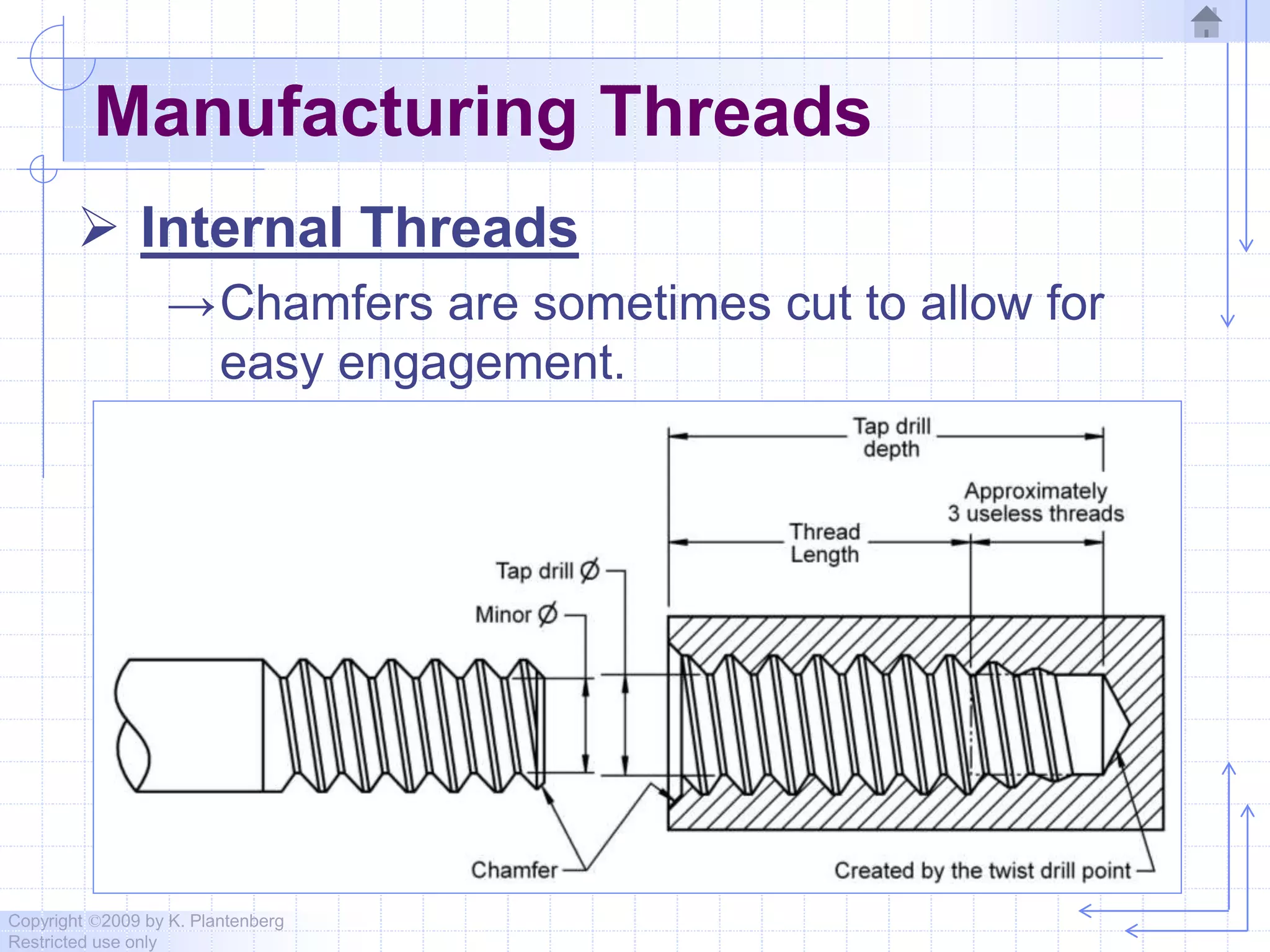 Copyright ©2009 by K. Plantenberg
Restricted use only
Manufacturing Threads
 Internal Threads
→Chamfers are sometimes cut to allow for
easy engagement.
 