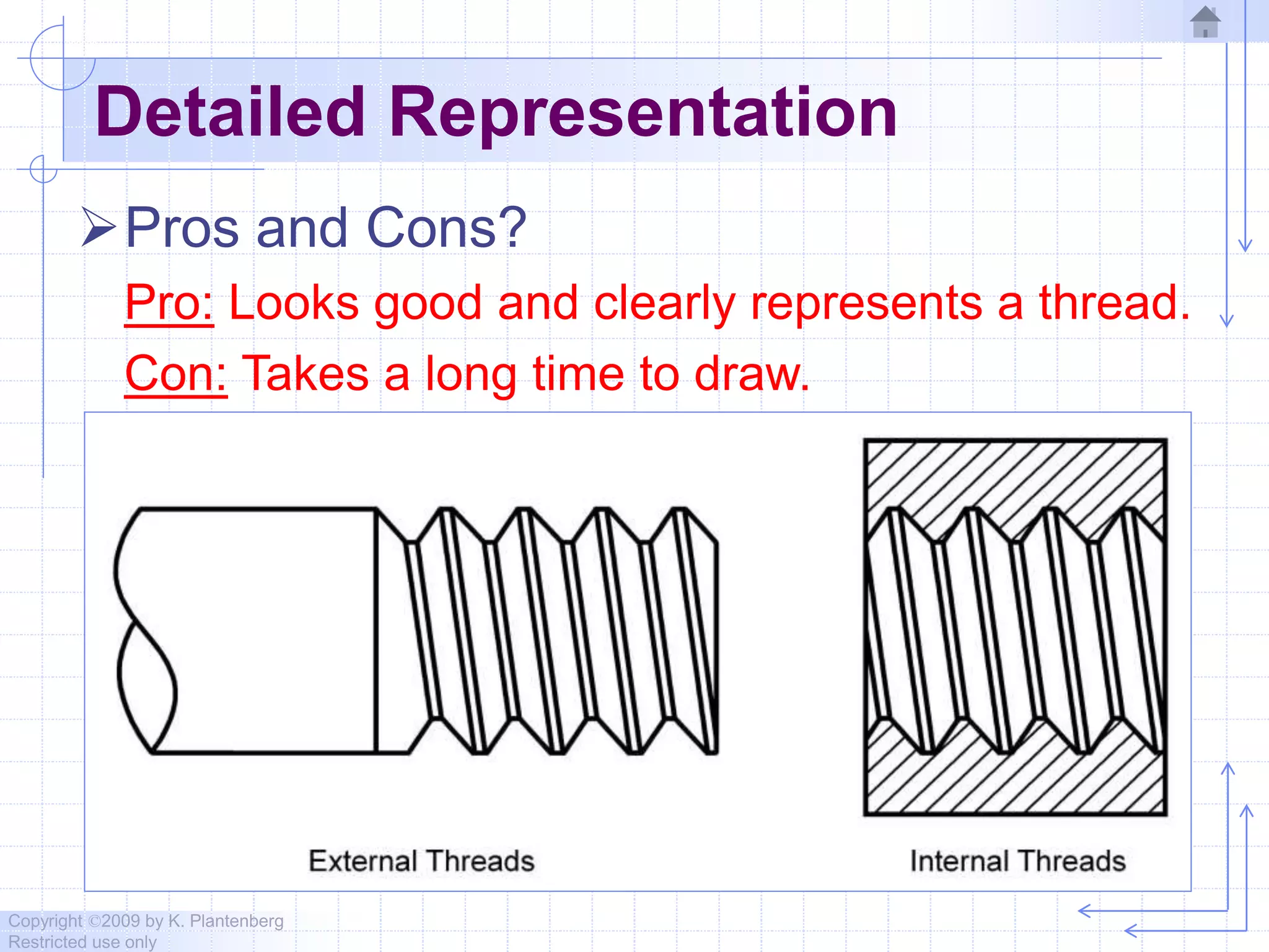Copyright ©2009 by K. Plantenberg
Restricted use only
Detailed Representation
Pros and Cons?
Pro: Looks good and clearly represents a thread.
Con: Takes a long time to draw.
 