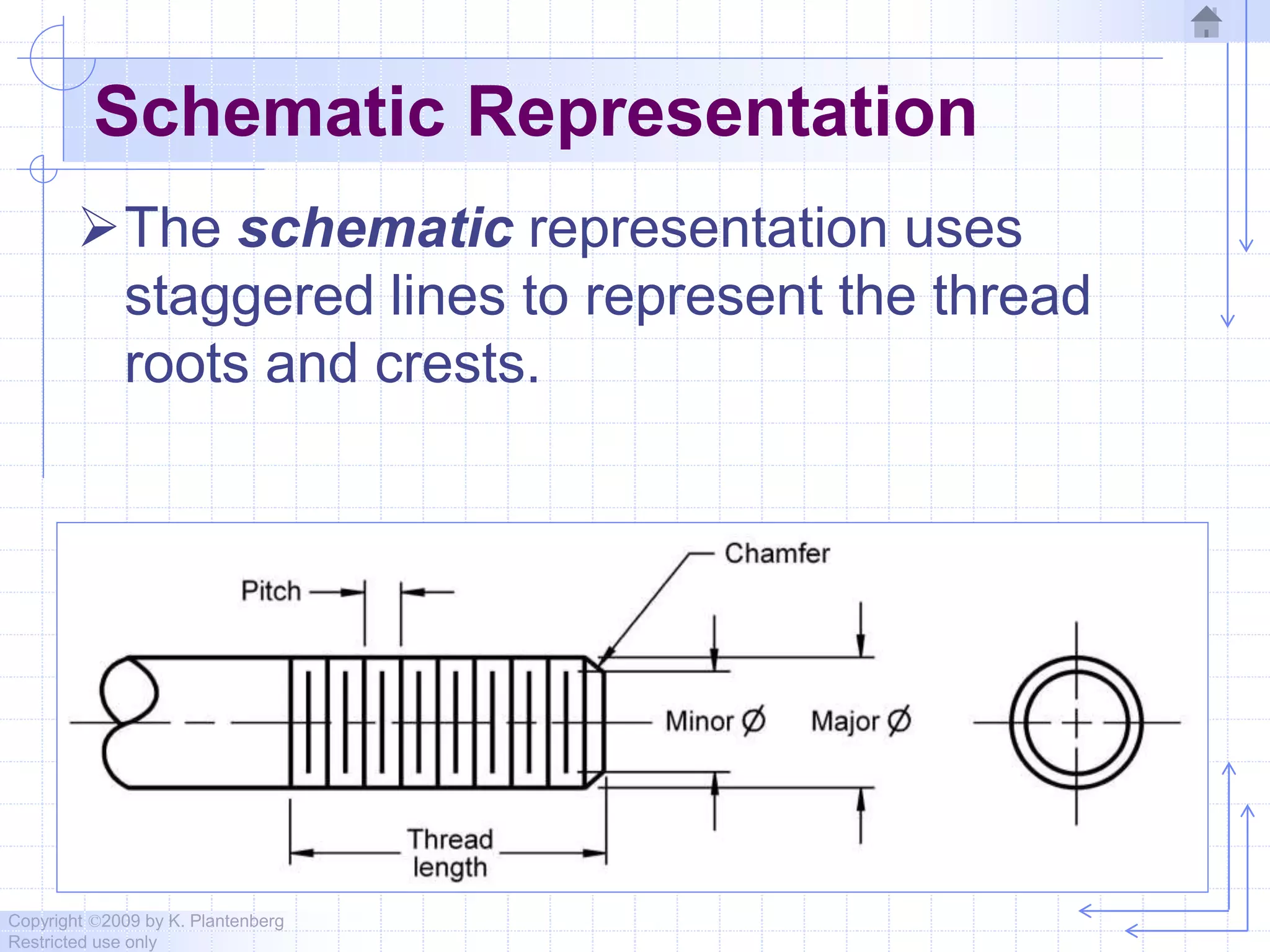 Copyright ©2009 by K. Plantenberg
Restricted use only
Schematic Representation
The schematic representation uses
staggered lines to represent the thread
roots and crests.
 