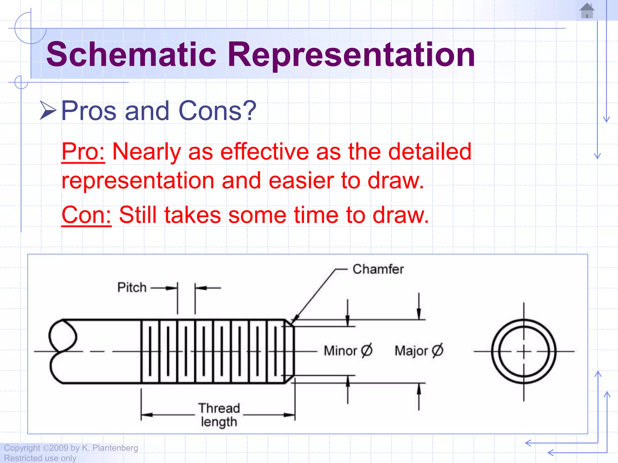 Copyright ©2009 by K. Plantenberg
Restricted use only
Schematic Representation
Pros and Cons?
Pro: Nearly as effective as the detailed
representation and easier to draw.
Con: Still takes some time to draw.
 