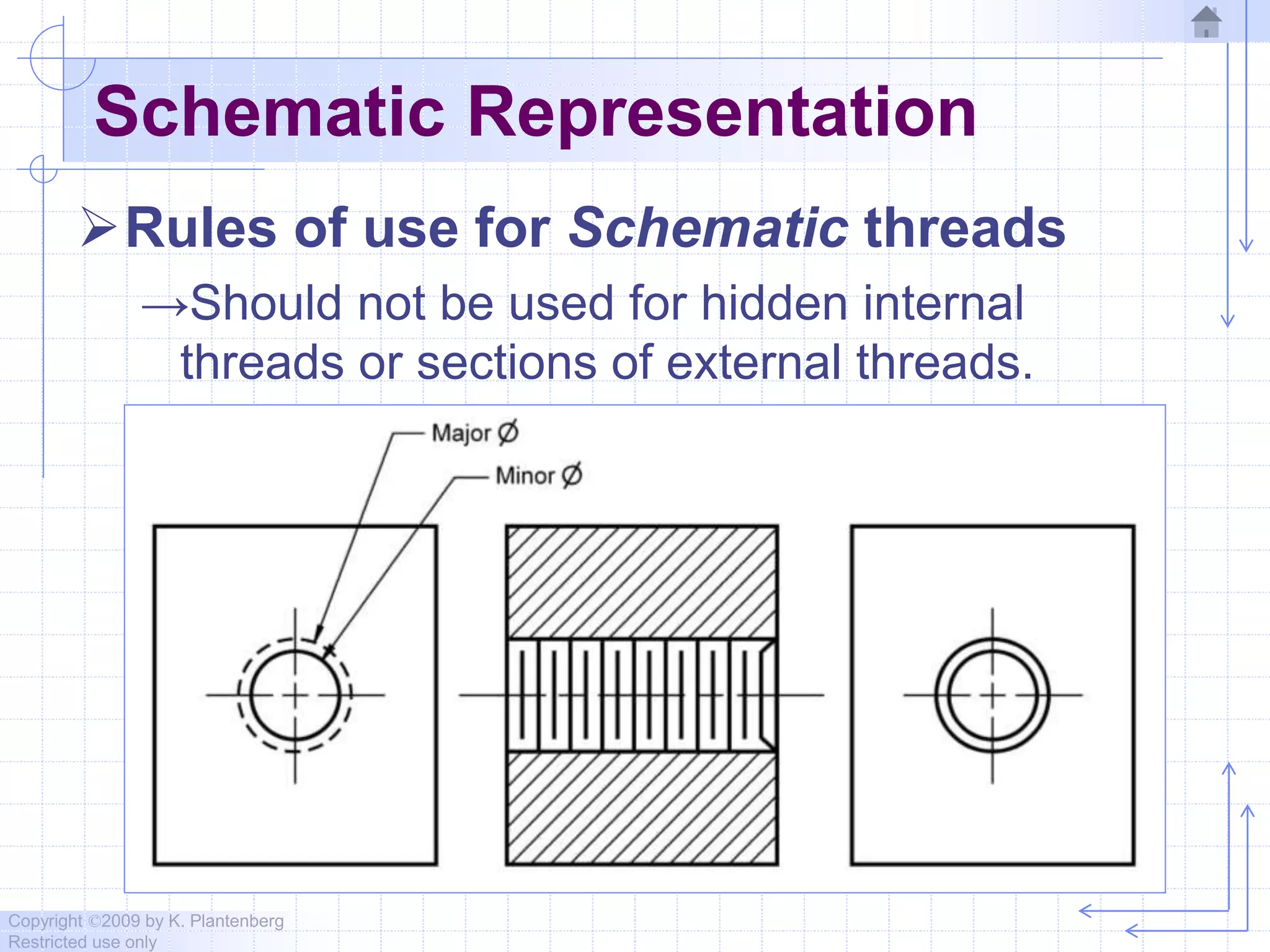Copyright ©2009 by K. Plantenberg
Restricted use only
Schematic Representation
Rules of use for Schematic threads
→Should not be used for hidden internal
threads or sections of external threads.
 