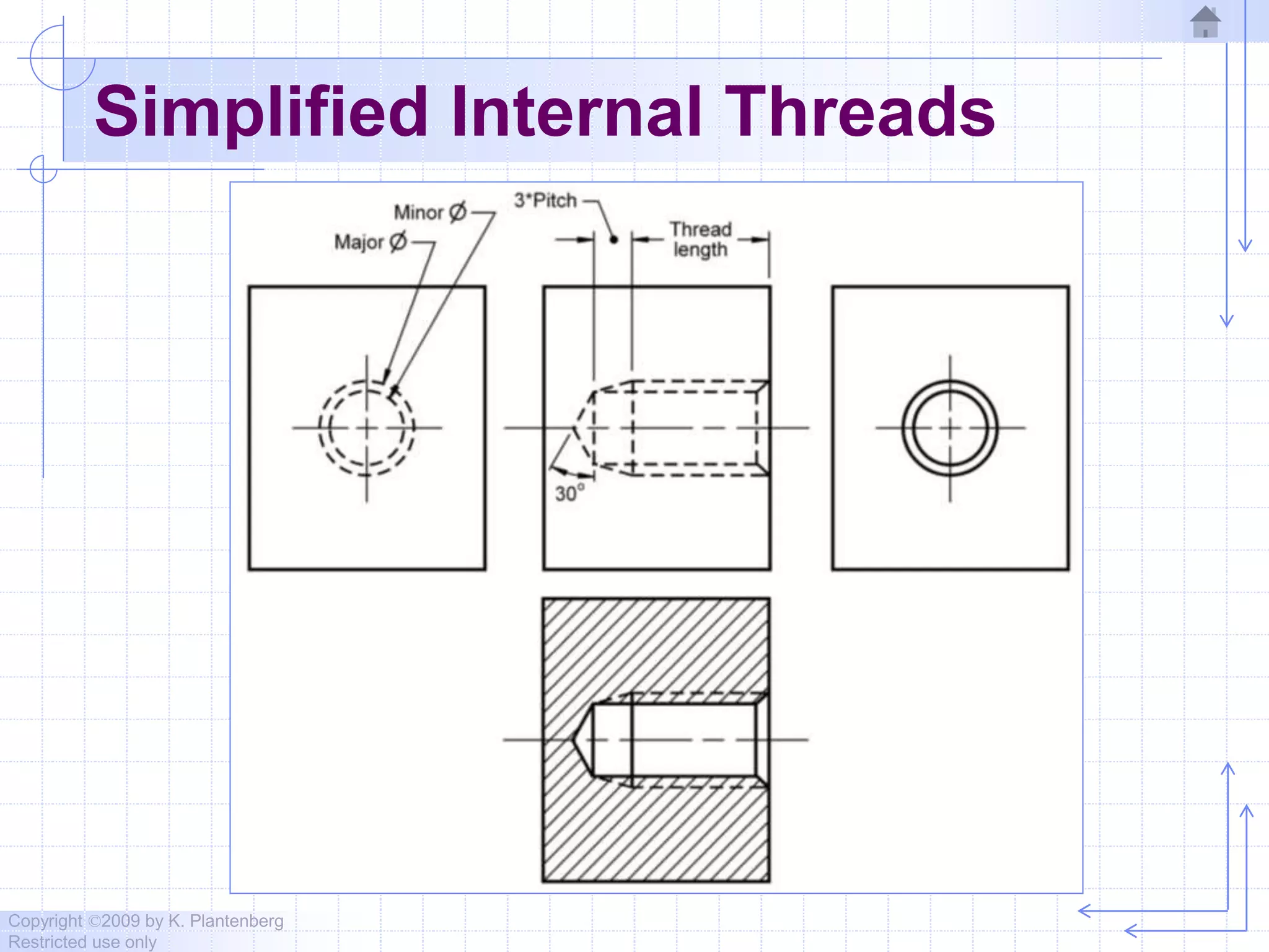Copyright ©2009 by K. Plantenberg
Restricted use only
Simplified Internal Threads
 