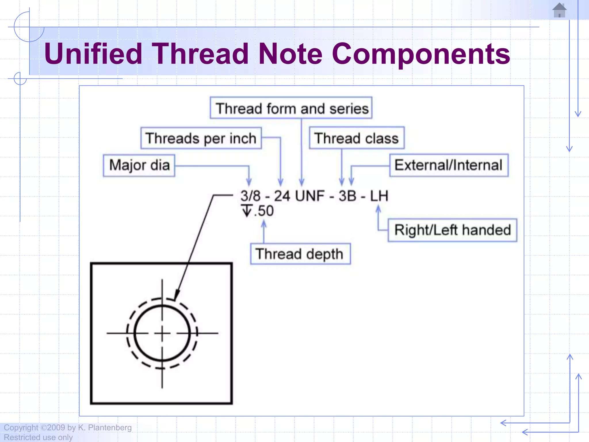 Copyright ©2009 by K. Plantenberg
Restricted use only
Unified Thread Note Components
 