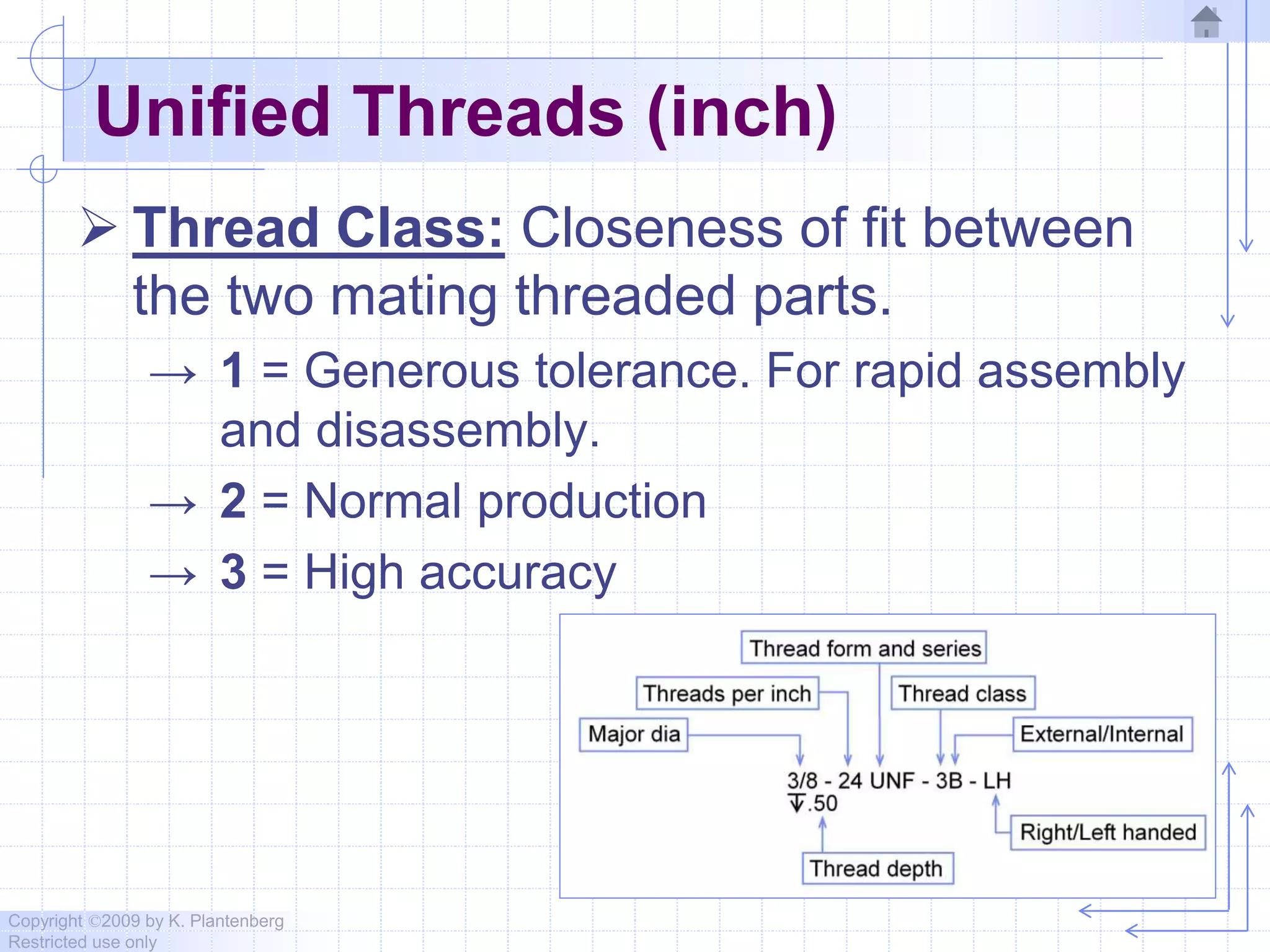 Copyright ©2009 by K. Plantenberg
Restricted use only
Unified Threads (inch)
 Thread Class: Closeness of fit between
the two mating threaded parts.
→ 1 = Generous tolerance. For rapid assembly
and disassembly.
→ 2 = Normal production
→ 3 = High accuracy
 