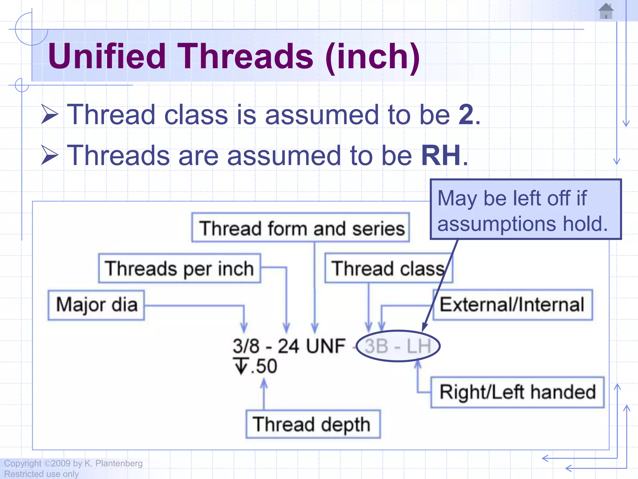 Copyright ©2009 by K. Plantenberg
Restricted use only
Unified Threads (inch)
 Thread class is assumed to be 2.
 Threads are assumed to be RH.
May be left off if
assumptions hold.
 