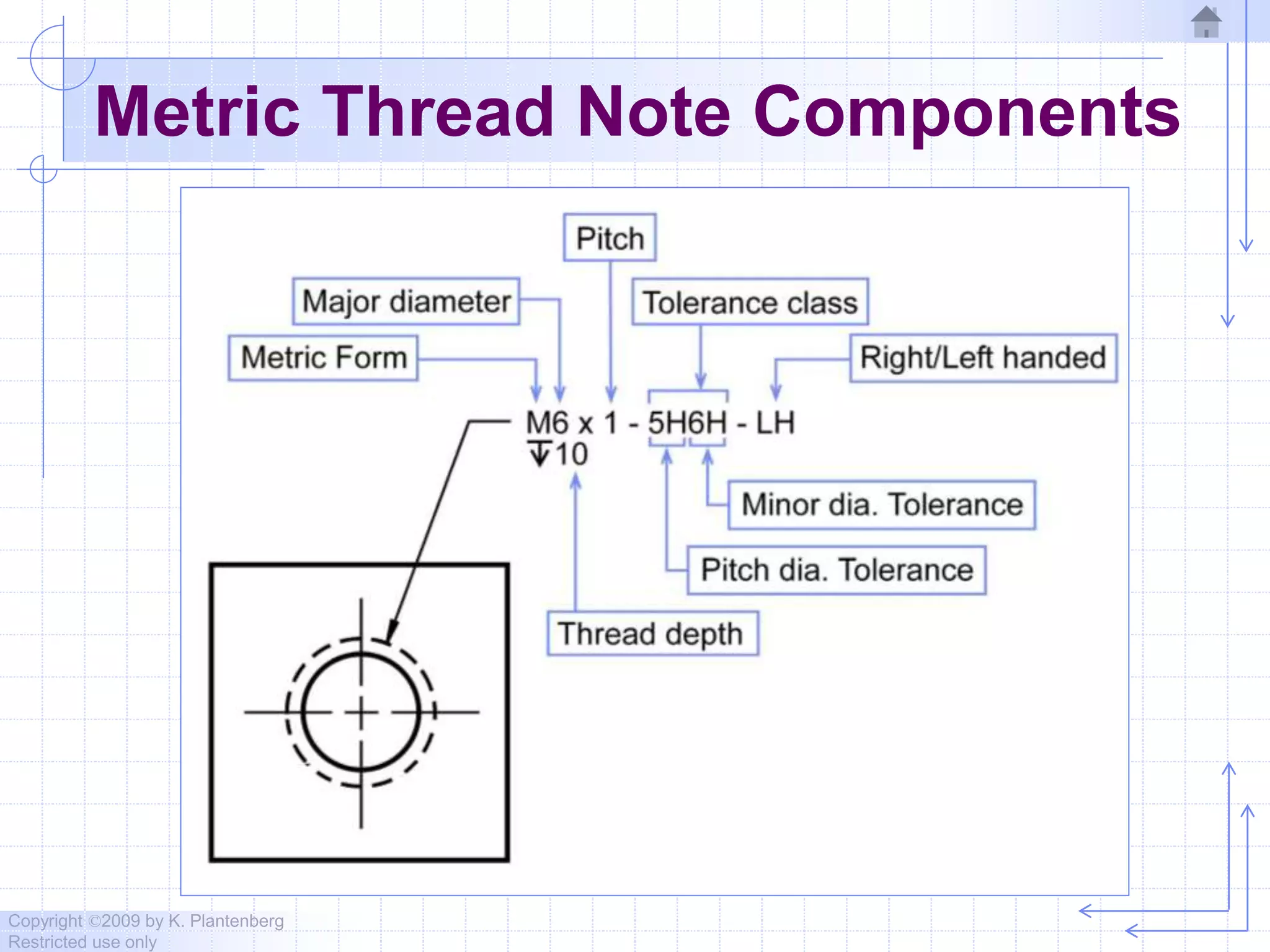 Copyright ©2009 by K. Plantenberg
Restricted use only
Metric Thread Note Components
 