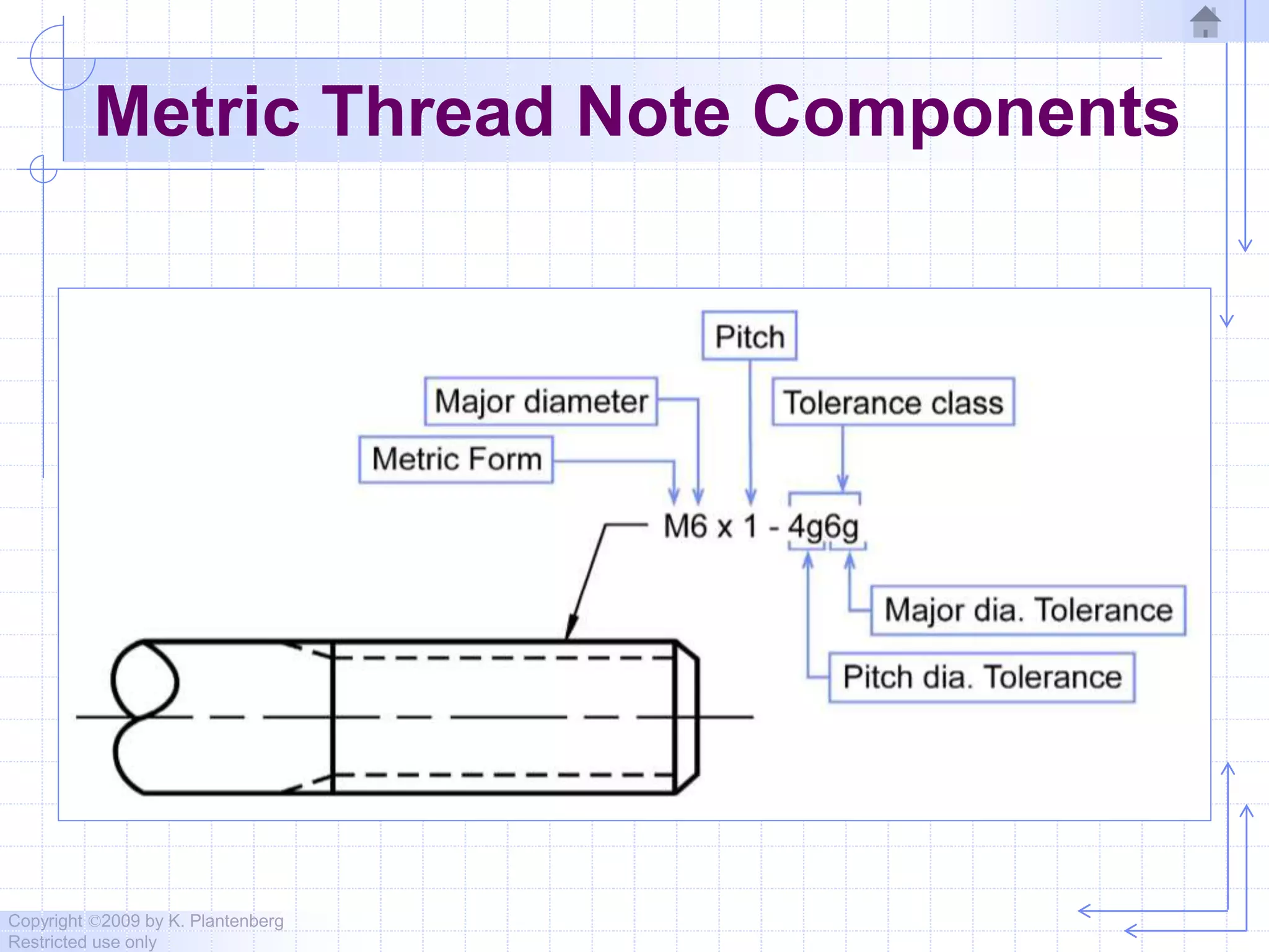Copyright ©2009 by K. Plantenberg
Restricted use only
Metric Thread Note Components
 