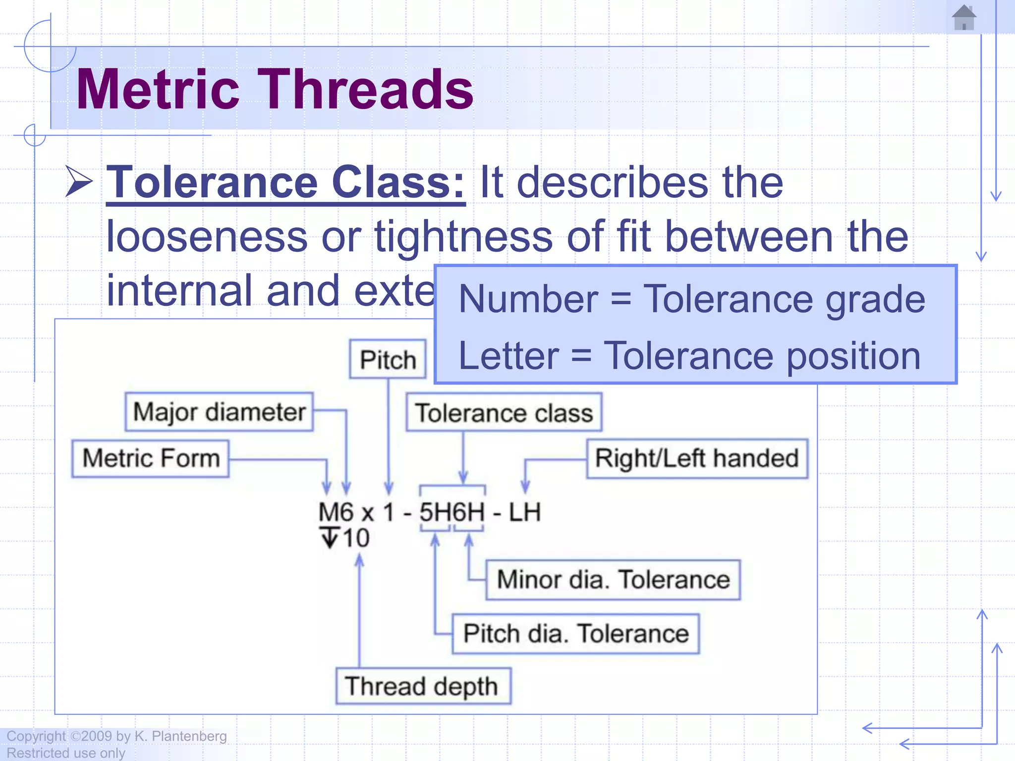 Copyright ©2009 by K. Plantenberg
Restricted use only
Metric Threads
 Tolerance Class: It describes the
looseness or tightness of fit between the
internal and external threads.Number = Tolerance grade
Letter = Tolerance position
 