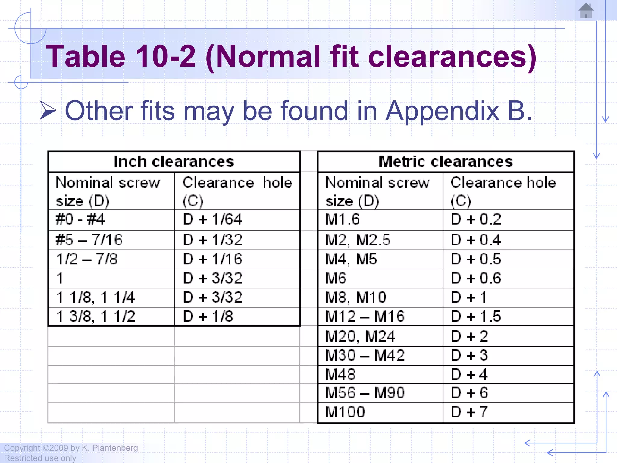 Copyright ©2009 by K. Plantenberg
Restricted use only
Table 10-2 (Normal fit clearances)
 Other fits may be found in Appendix B.
 