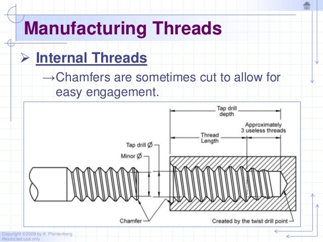 Chapter 10 threads and fasteners - 2010