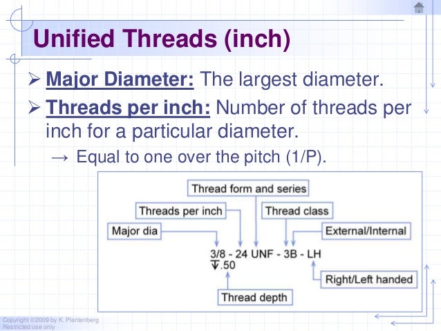 Chapter 10 Threads And Fasteners 2010