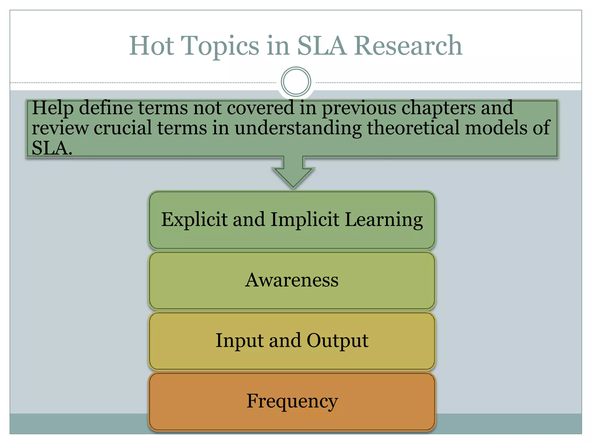 Hot Topics in SLA Research
Help define terms not covered in previous chapters and
review crucial terms in understanding theoretical models of
SLA.
Explicit and Implicit Learning
Awareness
Input and Output
Frequency
 