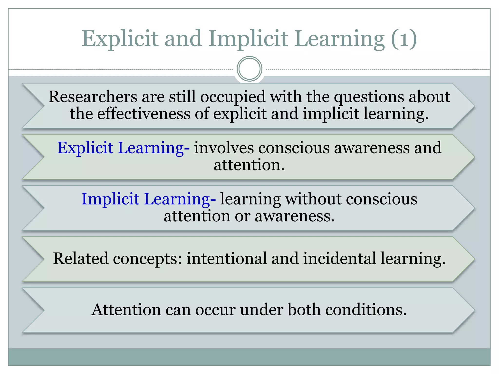 Explicit and Implicit Learning (1)
Researchers are still occupied with the questions about
the effectiveness of explicit and implicit learning.
Explicit Learning- involves conscious awareness and
attention.
Implicit Learning- learning without conscious
attention or awareness.
Related concepts: intentional and incidental learning.
Attention can occur under both conditions.
 