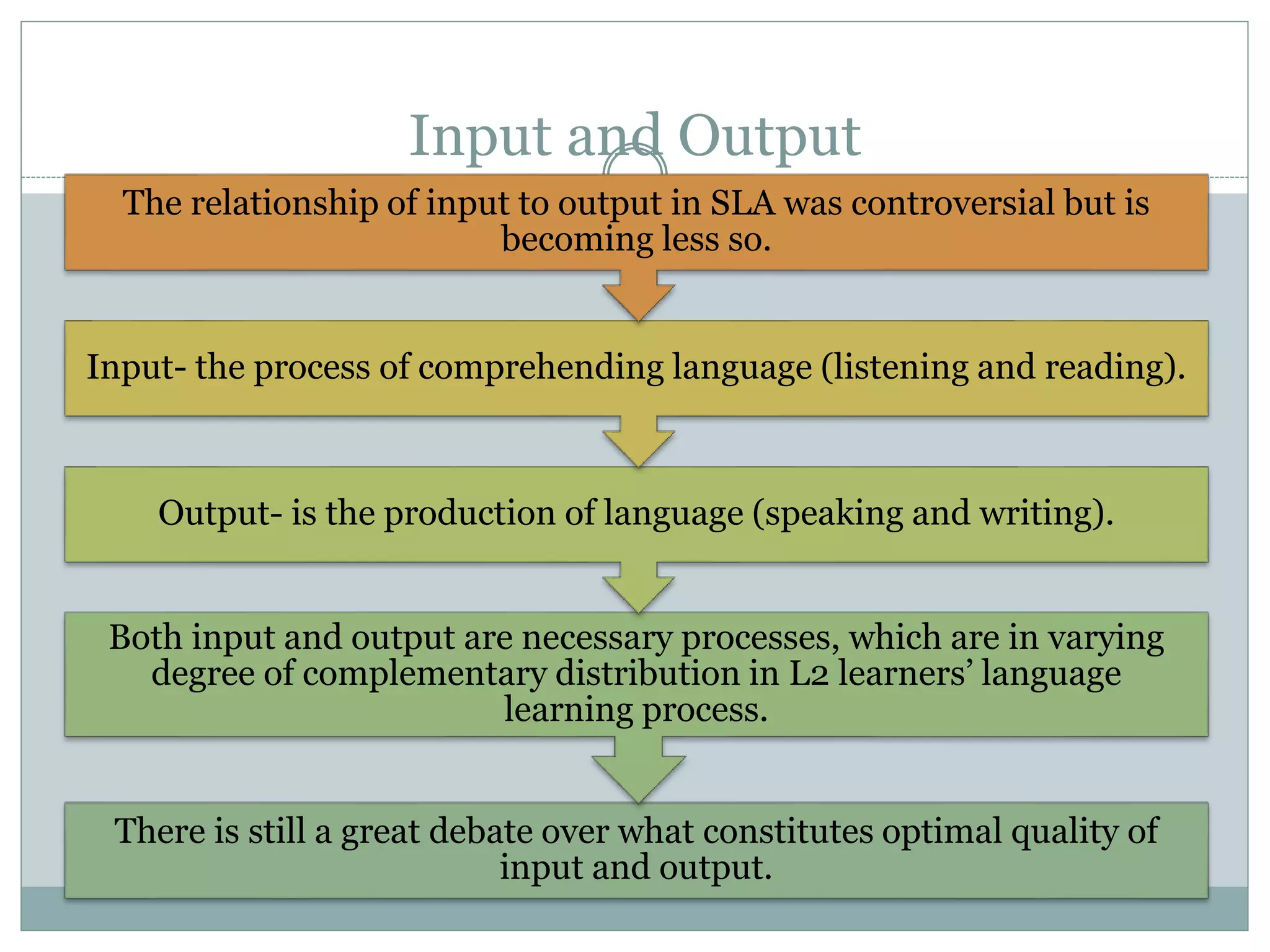 Input and Output
There is still a great debate over what constitutes optimal quality of
input and output.
Both input and output are necessary processes, which are in varying
degree of complementary distribution in L2 learners’ language
learning process.
Output- is the production of language (speaking and writing).
Input- the process of comprehending language (listening and reading).
The relationship of input to output in SLA was controversial but is
becoming less so.
 