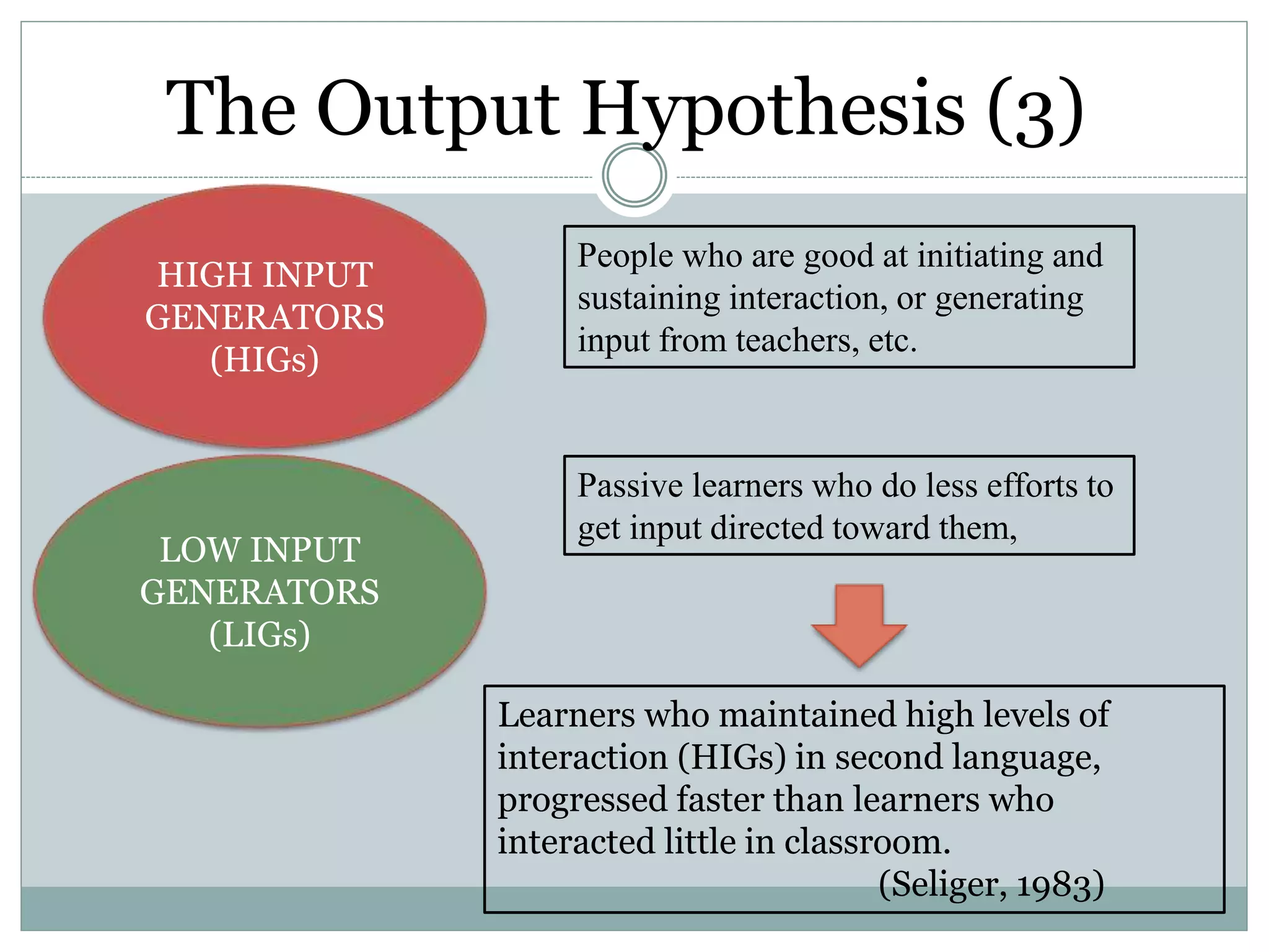 The Output Hypothesis (3)
HIGH INPUT
GENERATORS
(HIGs)
LOW INPUT
GENERATORS
(LIGs)
People who are good at initiating and
sustaining interaction, or generating
input from teachers, etc.
Passive learners who do less efforts to
get input directed toward them,
Learners who maintained high levels of
interaction (HIGs) in second language,
progressed faster than learners who
interacted little in classroom.
(Seliger, 1983)
 