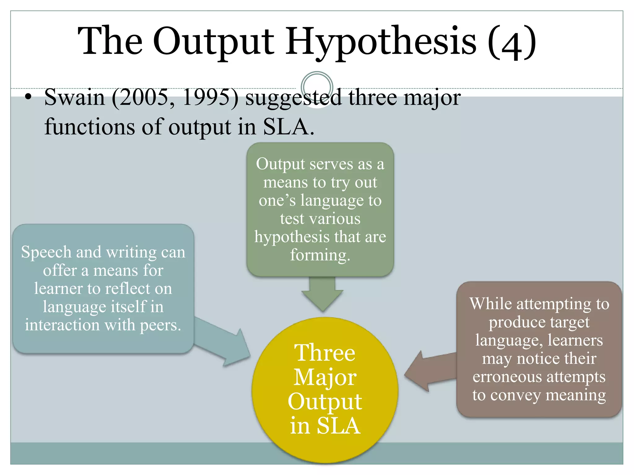 The Output Hypothesis (4)
Three
Major
Output
in SLA
Speech and writing can
offer a means for
learner to reflect on
language itself in
interaction with peers.
Output serves as a
means to try out
one’s language to
test various
hypothesis that are
forming.
While attempting to
produce target
language, learners
may notice their
erroneous attempts
to convey meaning
• Swain (2005, 1995) suggested three major
functions of output in SLA.
 