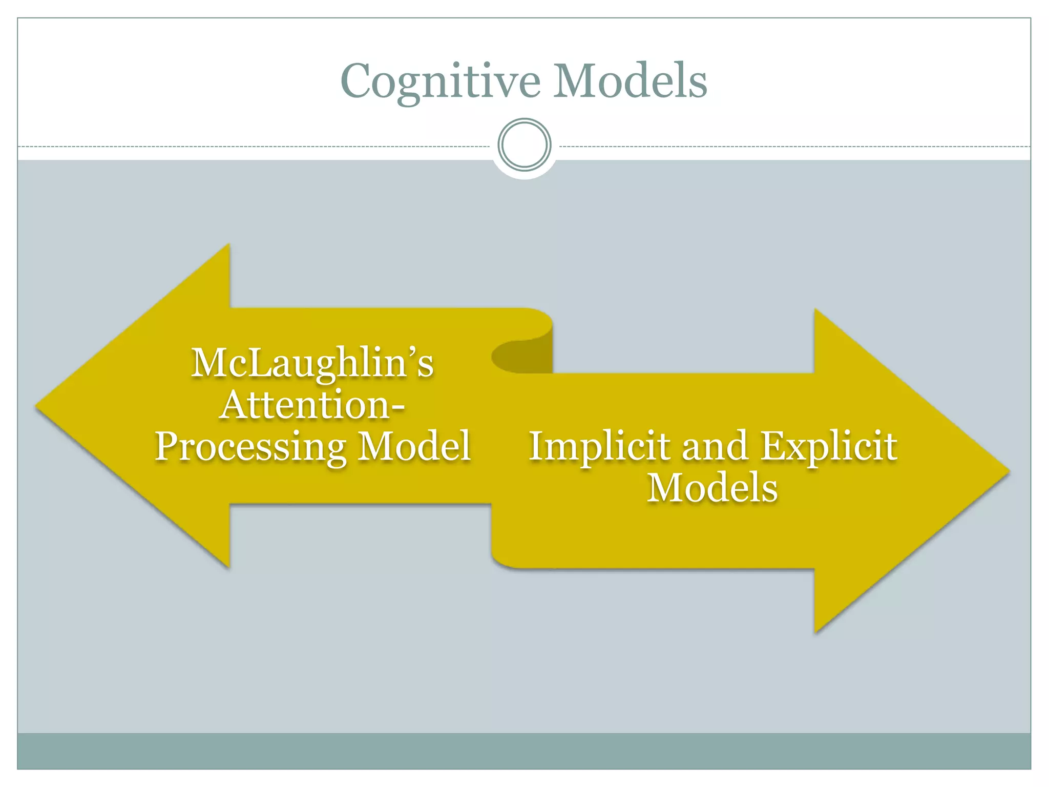 Cognitive Models
McLaughlin’s
Attention-
Processing Model Implicit and Explicit
Models
 
